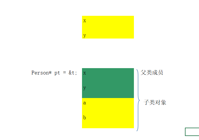 子、父类关系