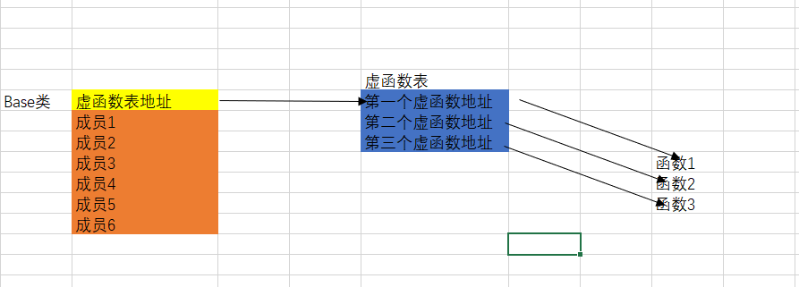 虚函数表结构