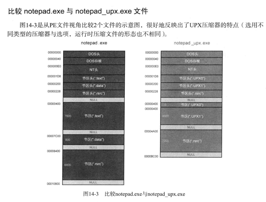 upx加壳后的notepad.exe