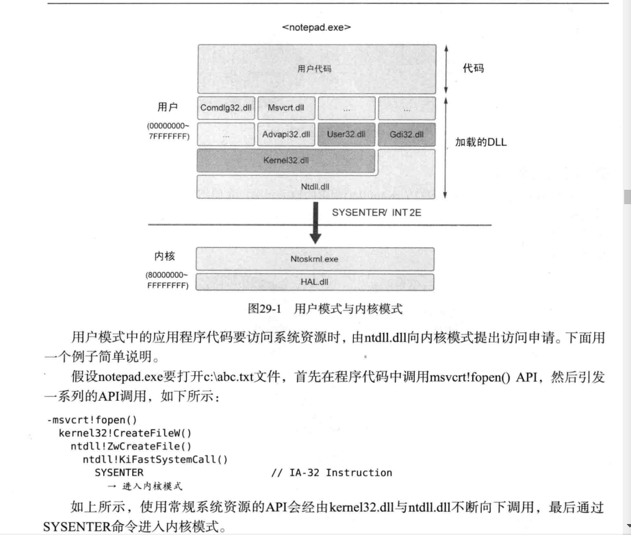 用户代码访问系统资源