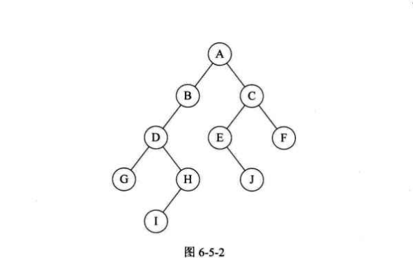 二叉树结构图